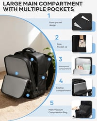 Rucsac laptop BJLFS pentru Ryanair 40 x 30 x 20 cm, cu pompă pentru bagaj de mână vidat, rucsac de călătorie de 16 inchi cu compartiment pentru laptop 5
