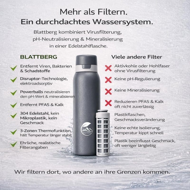 Blattberg Rozsdamentes Vízszűrő Palack 740ml - Baktérium és Vírus Elleni Védelem