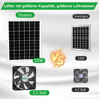 blessny 5,5 Colos Napelemes Ventilátor Szett 25W Panellel Csirkeketrec Üvegház Tárolóhoz - solar 2 fan kit 2