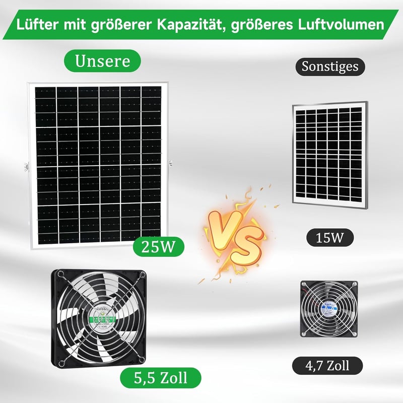 blessny 5,5 Colos Napelemes Ventilátor Szett 25W Panellel Csirkeketrec Üvegház Tárolóhoz - solar 2 fan kit
