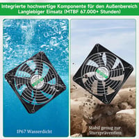 blessny 5,5 Colos Napelemes Ventilátor Szett 25W Panellel Csirkeketrec Üvegház Tárolóhoz - solar 2 fan kit 3