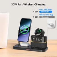 BLKE 5 az 1-ben vezeték nélküli töltőállomás 33W adapterrel, iPhone/Apple Watch/AirPods - fehér 6