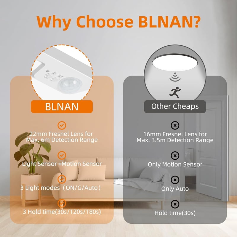 BLNAN 24W LED mozgásérzékelős mennyezeti lámpa, 3000-5000K, 2400lm, 30cm