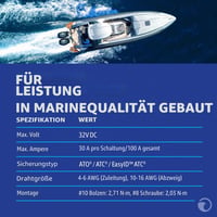 Poistková skrinka Blue Sea Systems ST Blade Compact 5045 – 4 okruhy, pre elektrické systémy lodí a áut 3