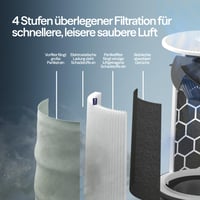 Čistička vzduchu BLUEAIR Blue Pure 511i Max pre miestnosti do 43 m², technológia HEPA Silent, inteligentná, tichá, proti prachu, alergénom, dymu, plesniam a zvieracím chlpom 7