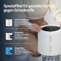 Čistička vzduchu BLUEAIR Blue Pure 511i Max pre miestnosti do 43 m², technológia HEPA Silent, inteligentná, tichá, proti prachu, alergénom, dymu, plesniam a zvieracím chlpom 10