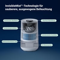 Umidificator inteligent premium BLUEAIR pentru încăperi de 46 m² – Rezervor de 3,5 L lavabil în mașina de spălat vase, tehnologie prin evaporare, mod automat și nocturn 3