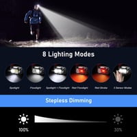 Lanternă frontală LED Blukar reîncărcabilă, 2000 lumeni, super luminoasă, pentru drumeții și camping în aer liber 4