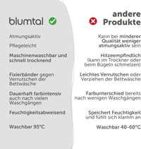 Blumtal 90 mikroszálas ágyneműhuzat és párnahuzat szett 6