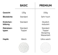 Blumtal Premium Plahta s gumicom 180x200 cm, Jersey za nadmadrac, Oeko-TEX certificirana pamučna zaštitna plahta za madrac, siva 3