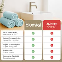 Blumtal prémiová súprava uterákov, 4-dielna, 2x osuška 70x140 cm + 2x uterák na ruky 50x100 cm, 100 % bavlna, Oeko-Tex, svetlomodrá 3