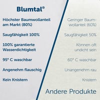 Blumtal Vízhatlan Matracvédő 90x190 cm Pamut Inkontinencia Alátét Mosható 95°C 6