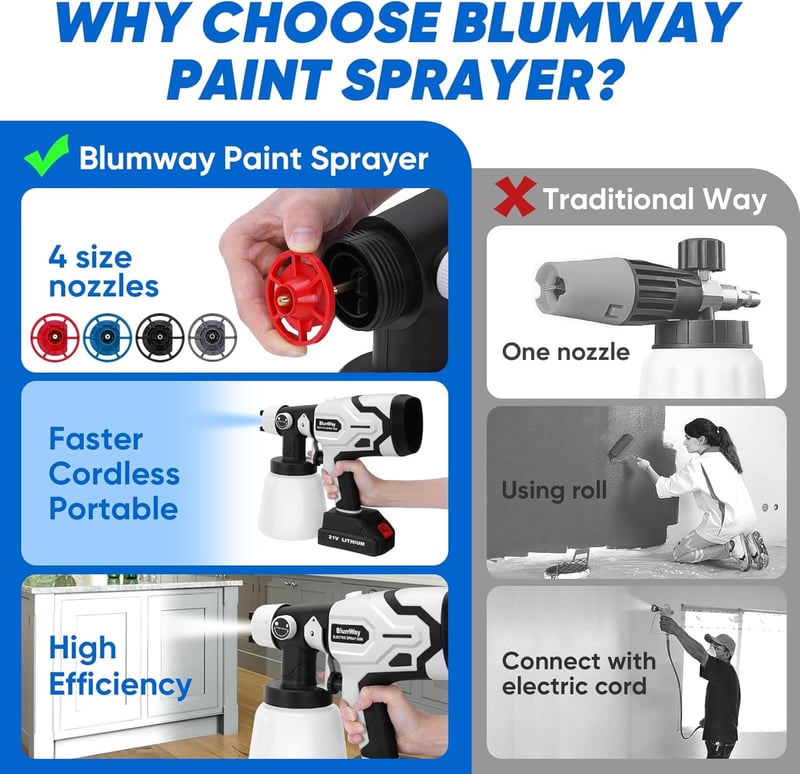 BlumWay 1L HVLP Elektromos Festékszóró Pisztoly 4 Réz Fúvókával