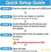 BODAC UniCarScan UCSI-2100 OBD2 Bluetooth 4.0 Adapter BimmerCode és MotoScan Alkalmazásokhoz - iOS, Android és Windows Kompatibilis Autódiag 5