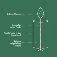Bolsius Rustik stĺpová sviečka biela 4 ks – 19x7 cm – doba horenia 85 hodín – bez vône, prírodný rastlinný vosk bez palmového oleja 6