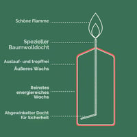 Lumânare Cilindrică Simplă Bolsius - Fildeș - 15 cm - 6 buc. - Lumânare Decorativă cu Ceară Vegetală Naturală - Fără Ulei de Palmier 4
