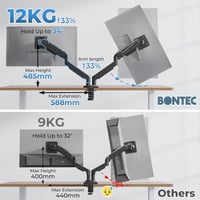 BONTEC Dual Monitor Tartó Gázrugós Kar 2 Képernyőhöz 15-34" Forgatható Magasságállítható 2