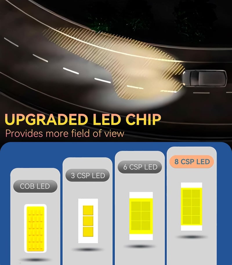 BootyBay H4 LED Fényszóró Izzó 16000LM 6500K Hidegfehér 12V 50W Autó Világítás Készlet 2db Izzóval