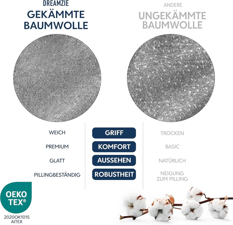 BootyBay Prémium Gumis Lepedő 90x200 cm - Antracit Jersey Pamut Lepedő Vastag Matracokhoz 22 cm-ig, 100% Pamut, Öko-Tex Tanúsítvánnyal