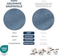BootyBay Prémium Lepedő 100x200 cm - Kék Jersey Pamut Gumis Lepedő 22 cm Magas Matracokhoz - 100% Pamut, Oeko-Tex Tanúsított, Géppel Mosható 6