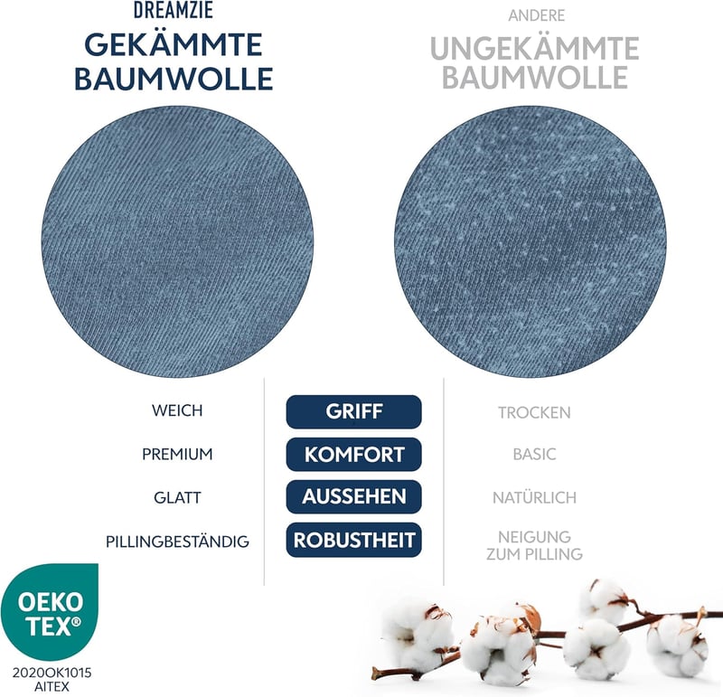 BootyBay Prémium Lepedő 100x200 cm - Kék Jersey Pamut Gumis Lepedő 22 cm Magas Matracokhoz - 100% Pamut, Oeko-Tex Tanúsított, Géppel Mosható
