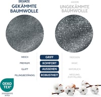 BootyBay Prémium Lepedő 90x200 cm - Sötétszürke Jersey Pamut Gumis Lepedő 22 cm Magas Matracokhoz - 100% Pamut, Oeko-Tex Tanúsított, Géppel  6