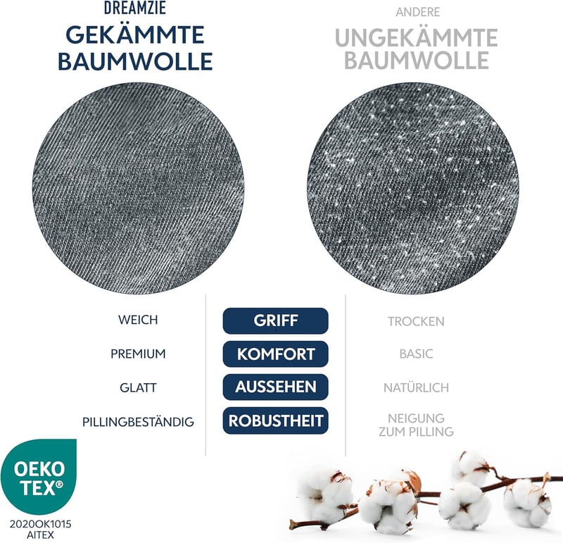 BootyBay Prémium Lepedő 90x200 cm - Sötétszürke Jersey Pamut Gumis Lepedő 22 cm Magas Matracokhoz - 100% Pamut, Oeko-Tex Tanúsított, Géppel 