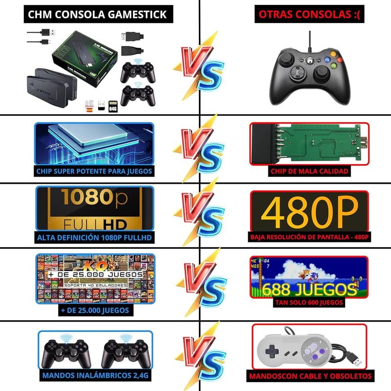 BootyBay Retro Játékkonzol 4K HDMI - 25.000 Előtelepített Játékkal, 64GB USB Memóriával, 2 Vezeték Nélküli Kontrollerrel, TV-hez Csatlakozta