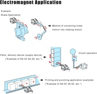 BootyBay SA-2602 AC Elektromágnes 220V Push-Pull Szolenoid, 19.6N Húzóerő, 15mm Löket, 50/60Hz Ipari Elektromágnes 2