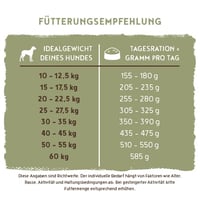 Bosch HPC Adult suha hrana za pse sa svježom peradi i prosom – za odrasle pse svih pasmina – 15 kg 10