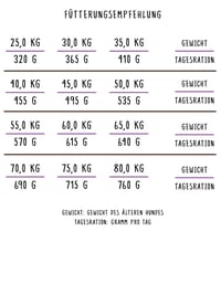 bosch HPC Maxi Senior suha hrana za pse s peradi i rižom za starije pse velikih pasmina (preko 25 kg) – 12,5 kg 5