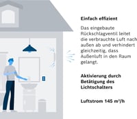 Bosch Thermotechnik 1900 csendes fürdőszobai ventilátor - 125 mm 4