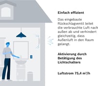 Bosch Thermotechnik W100 Fürdőszobai Ventilátor 28dB - Csendes Elszívó Penész Ellen, Villanykapcsolós Aktiválással, 75m³/h, 100mm, Fehér 4