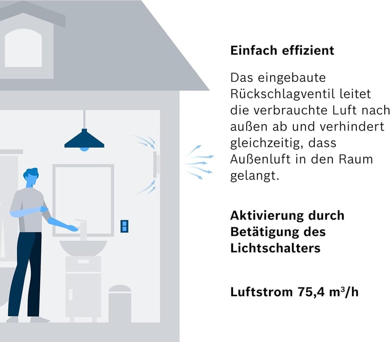 Bosch Thermotechnik W100 Fürdőszobai Ventilátor 28dB - Csendes Elszívó Penész Ellen, Villanykapcsolós Aktiválással, 75m³/h, 100mm, Fehér