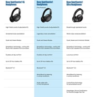 Bezdrôtové slúchadlá Bose QuietComfort s potlačením hluku, mikrofónom, over-ear, 24-hodinová výdrž batérie, čierne 3