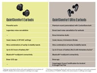 Căști Bluetooth Bose QuietComfort Ultra cu anulare a zgomotului și sunet spațial, Albastru Lună - Ediție limitată 7