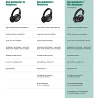 Bezdrôtové slúchadlá s potlačením hluku Bose QuietComfort Ultra s mikrofónom, priestorovým zvukom a 24-hodinovou výdržou batérie, limitovaná edícia Moonstone Blue 7