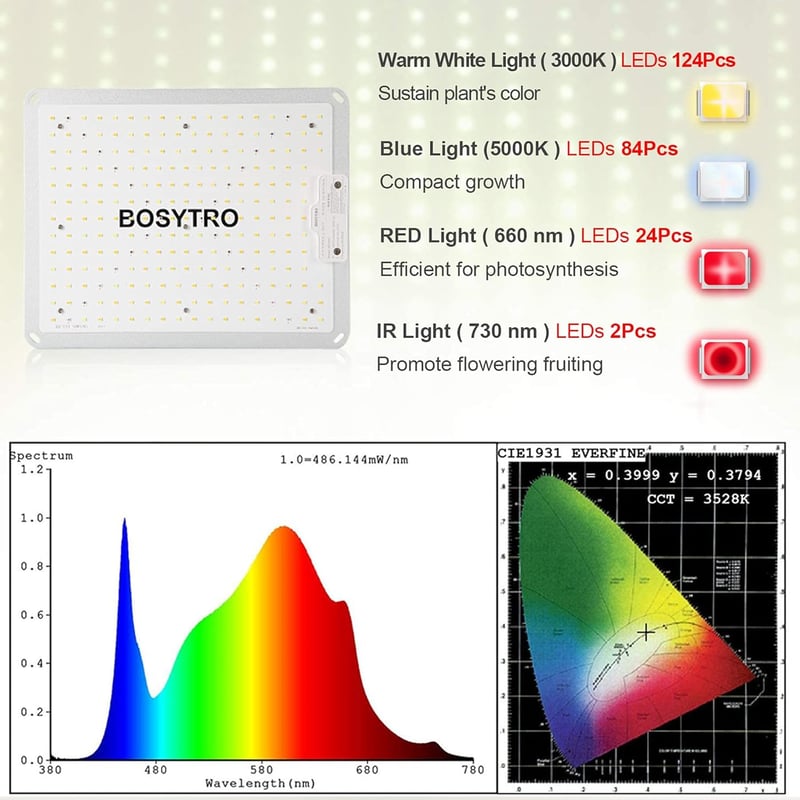 BOSYTRO 1000W LED Növénylámpa Teljes Spektrum Dimmelhető Növénytermesztéshez