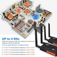 BovBox Wireless HDMI Adó-Vevő 1080P Full HD Extender IR Távirányítóval 8