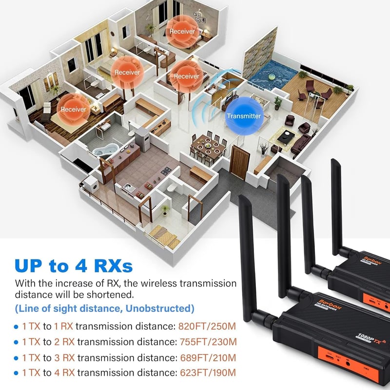 BovBox Wireless HDMI Adó-Vevő 1080P Full HD Extender IR Távirányítóval