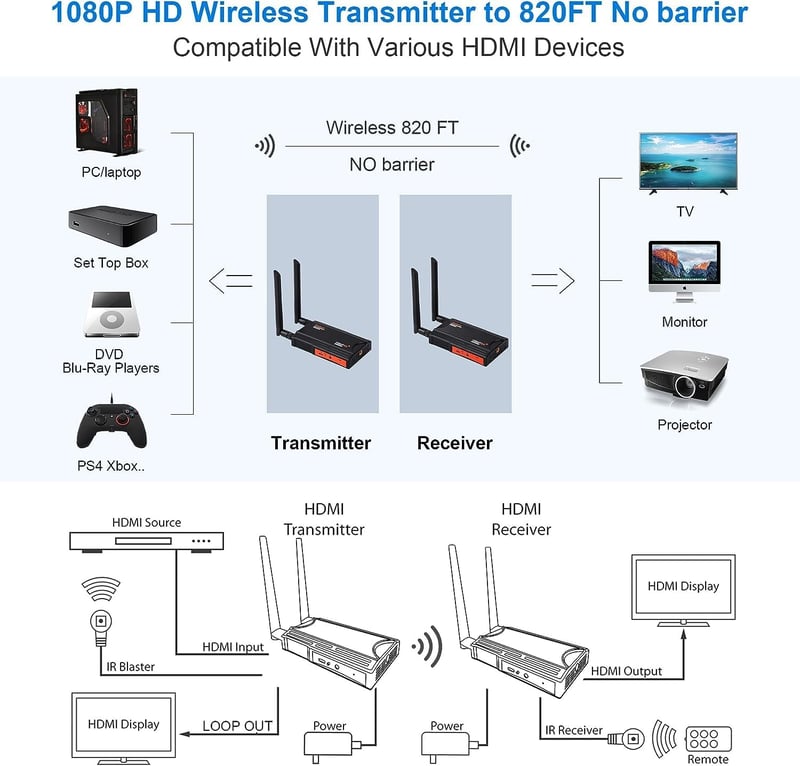 BovBox Wireless HDMI Adó-Vevő 1080P Full HD Extender IR Távirányítóval