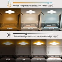 Plafonieră LED Bowfar 24W, cu lumină de veghe chihlimbar 1800K, 30 cm, lumină albă caldă 2