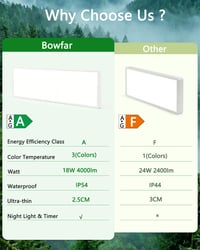 Bowfar LED stropna svjetiljka 80x25x2,5 cm, 18W 4000lm, prigušiva 3000K-6500K, s daljinskim upravljačem, bijela, za dnevni boravak, spavaću sobu, kuhinju, kupaonicu, ured 4