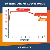 Bramble 40 Pár Prémium Lábmelegítő - Ragasztós Ujjmelegítő Párna 8-10 Óra Hővel 3