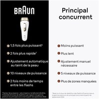 IPL epilátor Braun Silk-expert Pro 5 PL5262, s holiacim strojčekom Venus a 3 nadstavcami – biely/zlatý 9