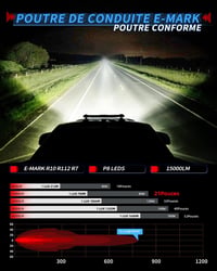 BraveWAY 22 Inch LED Munkalámpás Rámpa 80W 240000LM ECE Traktor 4x4 2