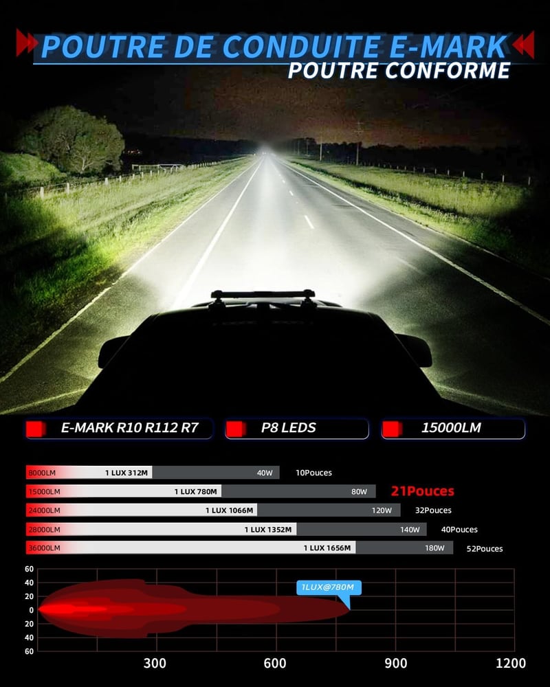 BraveWAY 22 Inch LED Munkalámpás Rámpa 80W 240000LM ECE Traktor 4x4