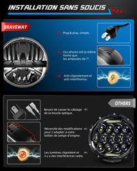 BraveWAY 7 Colos Kerek LED Motorkerékpár Fényszóró - 12000LM, Hi-Lo Funkcióval, H4-H13 Kompatibilis, DOT Tanúsítvánnyal, Plug and Play Csatl 4