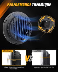 BraveWAY 7" LED Motoros Fényszóró 15000LM 4 Mód DOT Jóváhagyott Hi-Lo Fény 7