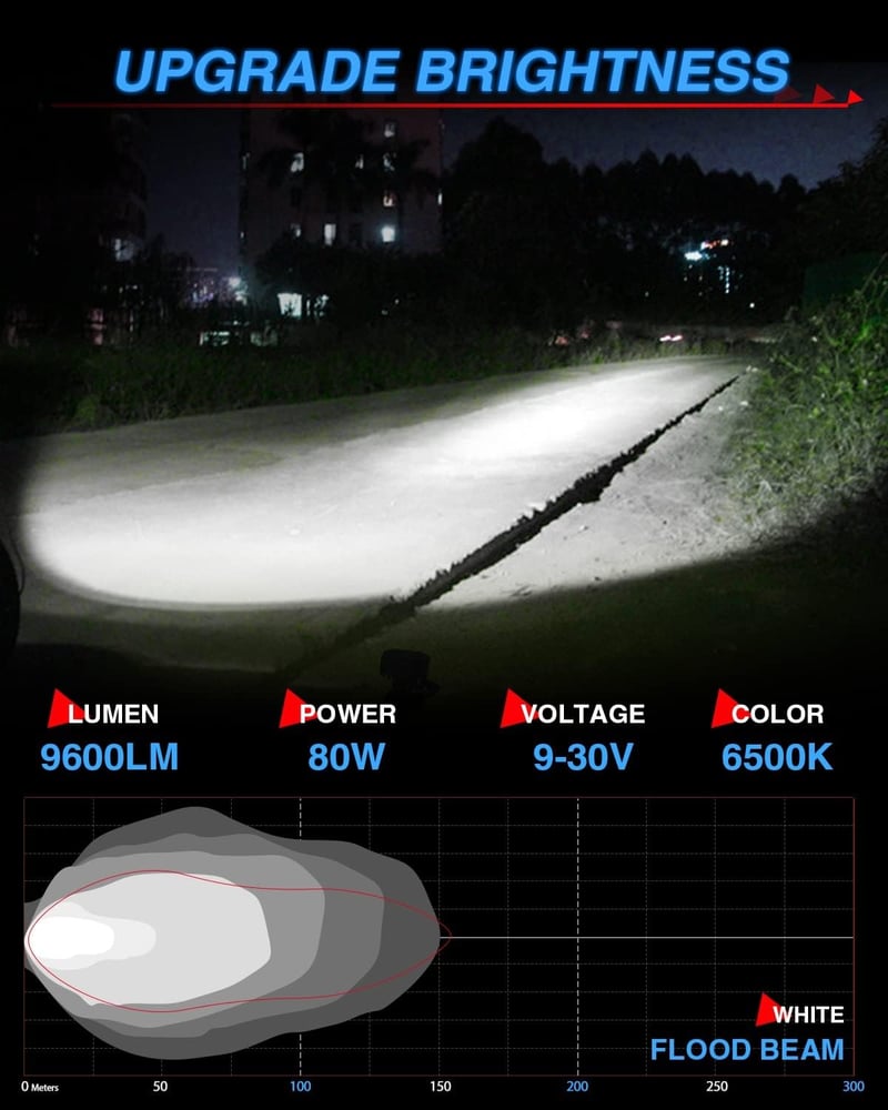 BraveWAY 80W 8000LM LED munkalámpa fehér 6500K motorkerékpár traktor 4x4 terepjáró